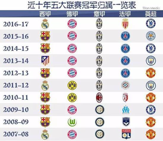 遙不可及的